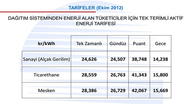 Türkiye Elektrik Kurumu